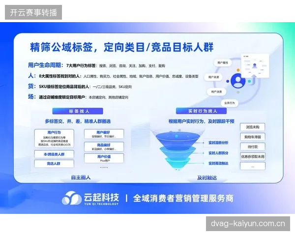 专业医疗服务如何跳出单向赞助模式，转而利用赛事场景引导消费者进行精准转化？
